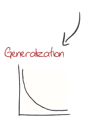 generalization_red