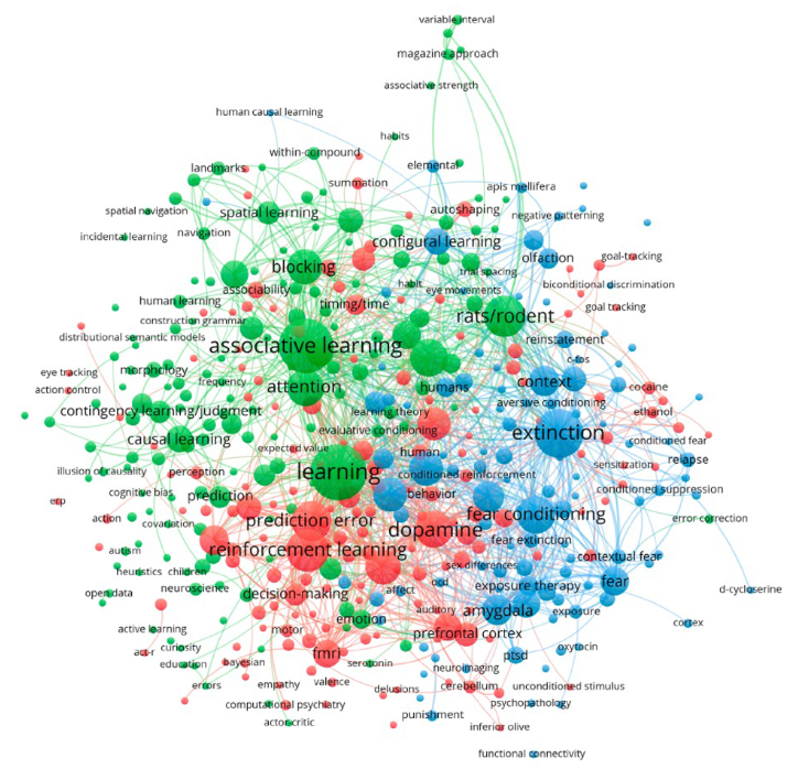 Why is the Rescorla-Wagner model so influential