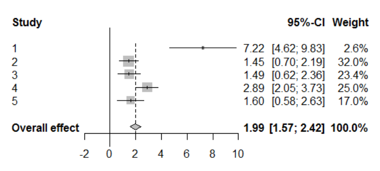 Exploring the Effect of Stimulus Similarity on the Summation Effect in Causal Learning.